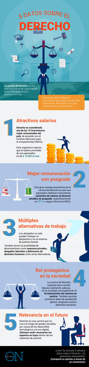 Introducción a la carrera de Derecho