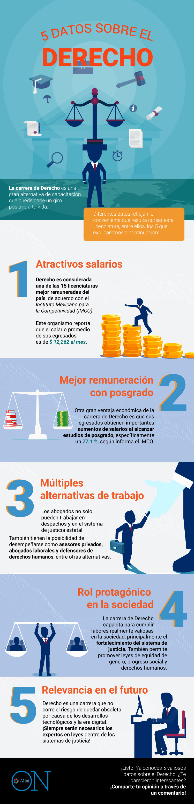 infografía con 5 datos de introducción a la carrera de derecho