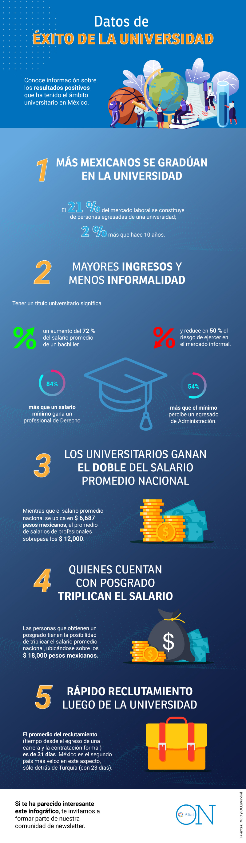 infografía con 5 datos de éxito de la universidad