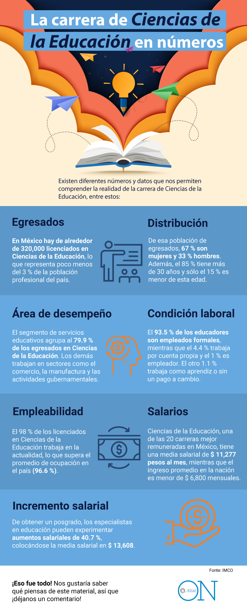 infografía con 7 datos numéricos sobre la carrera de ciencias de la educación