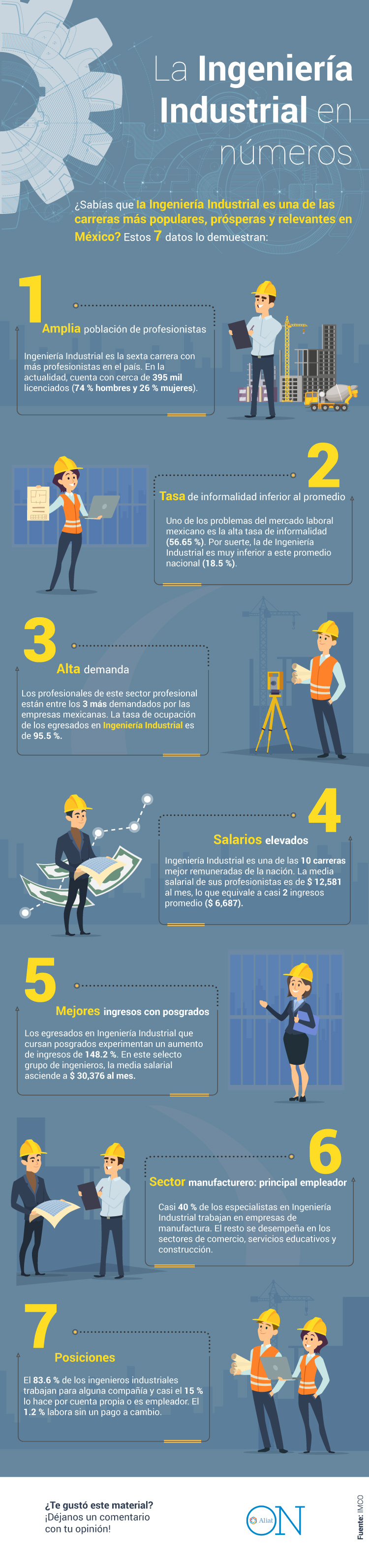 infografía sobre la ingeniería industrial en cifras