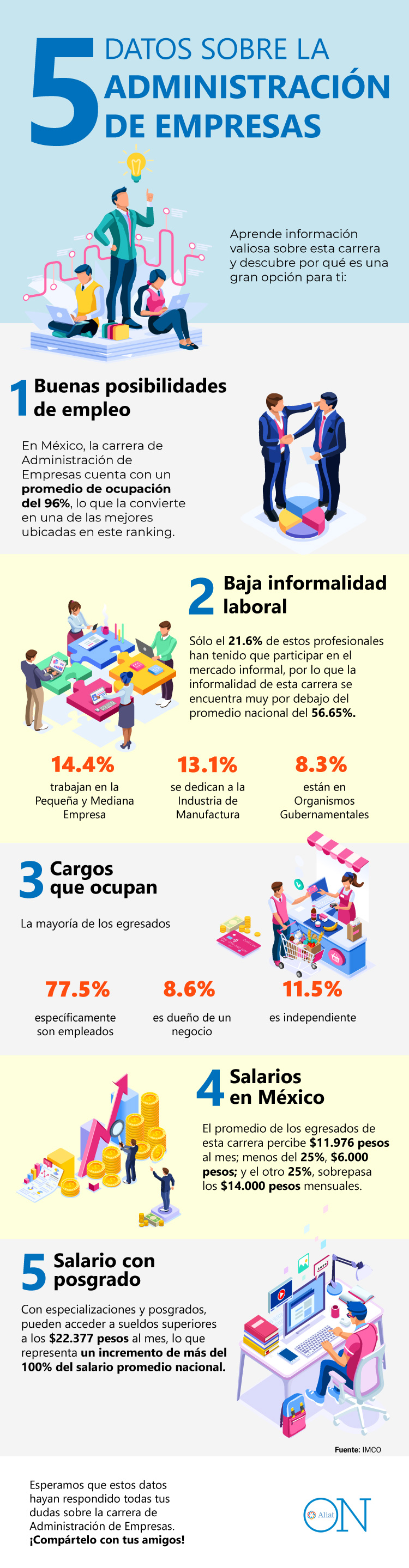infografía con 5 datos sobre la carrera de administración de empresas