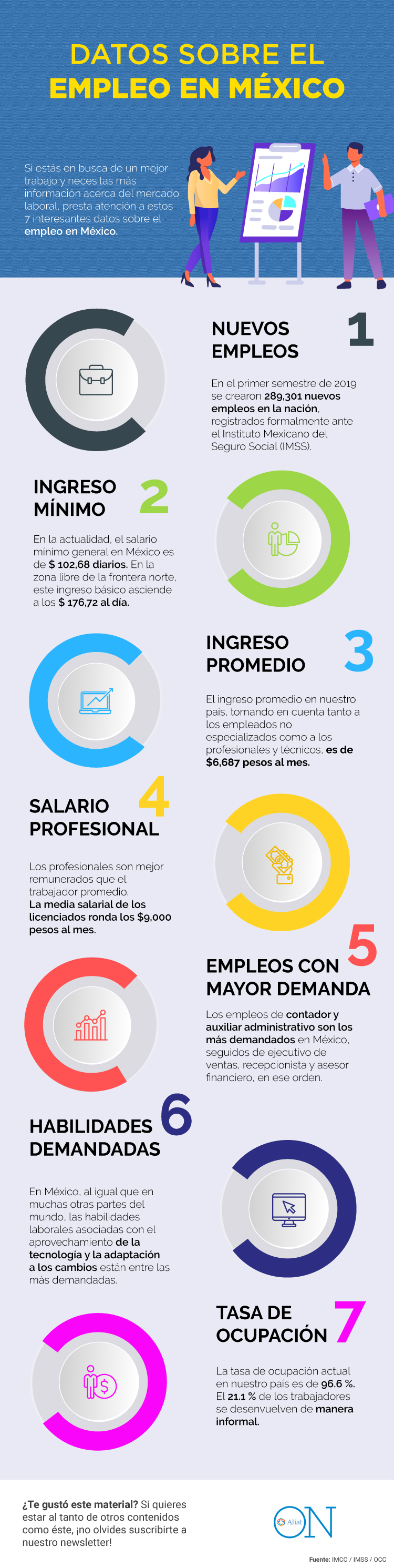 infografía con 7 datos importantes sobre el empleo en méxico